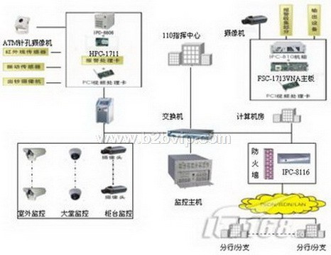 “贼见愁”小区住户联网报警器，商铺联网防盗报警器，主机联网报警