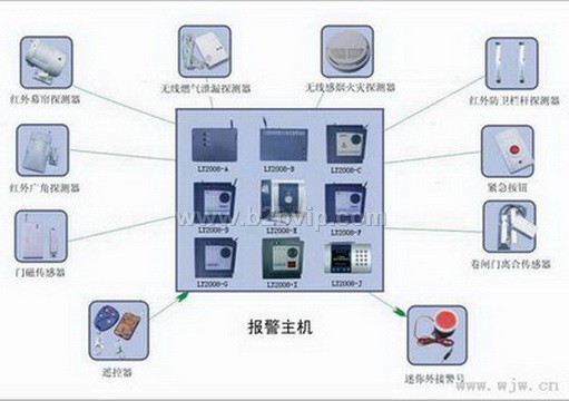 “贼见愁”商铺视频联网报警平台，联网报警保平安，商铺视频联网报警中心