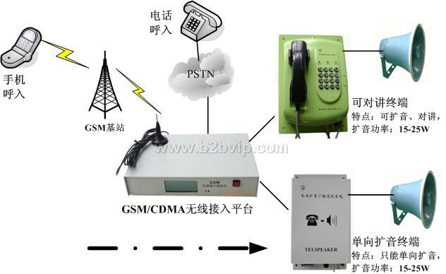 无线电话广播系统