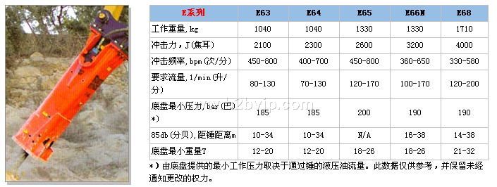 进口液压锤配件及维修