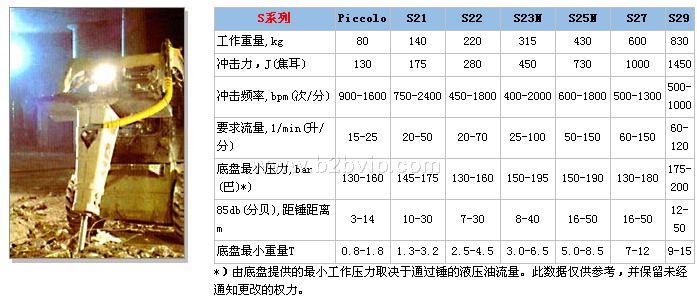 进口液压锤S系列配件及维修