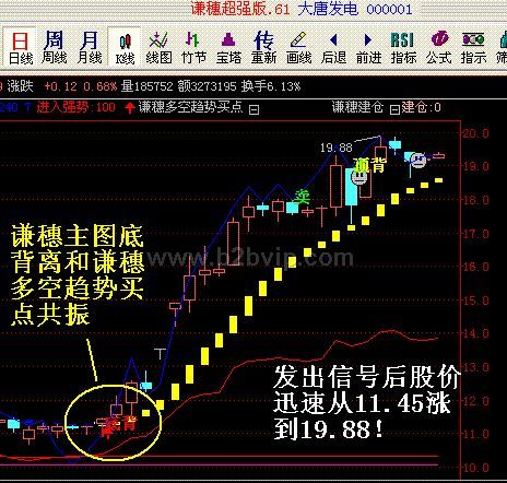 股票分析软件